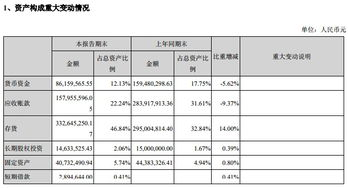 討債公司收費合理性分析