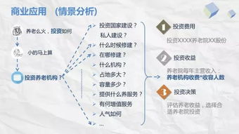 收費(fèi)標(biāo)準(zhǔn)的影響因素