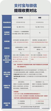 討債公司收費(fèi)模式的影響因素