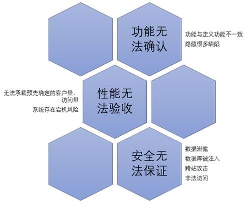 策略三：第三方協(xié)助