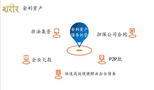 債務解決方案
