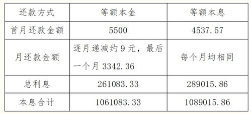 制定合理的還款計(jì)劃