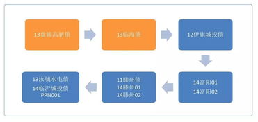 挑戰(zhàn)：實(shí)際操作中的灰色地帶