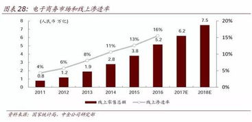 历史级数据背后的技术革新