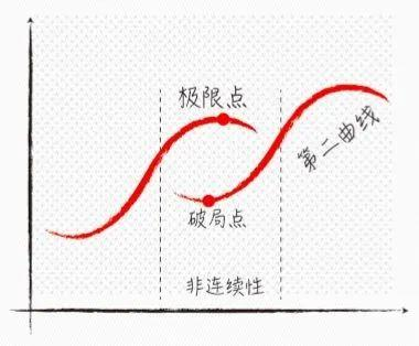 1. 数据爆炸背后的成长曲线