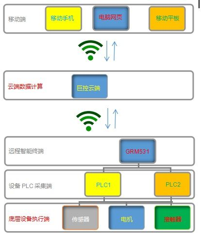 一、了解手机远程监控app的功能特点