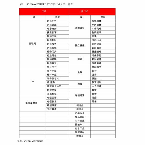一、策略与经营类手游