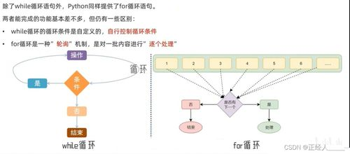 一、Premiere的基本功能与优势