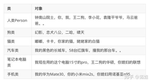 一、手机字典的优势与特点