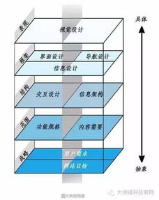 一、明确开发目标与功能需求