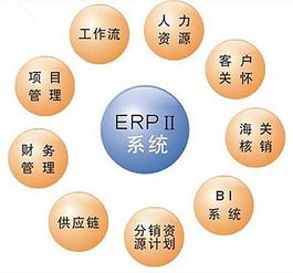 一、认识仓库ERP系统