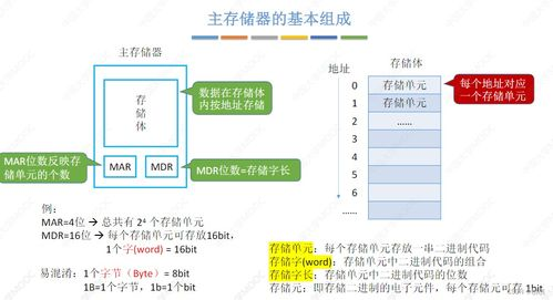 一、采购系统软件概述
