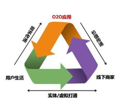 一、选择正规渠道下载