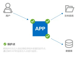 一、理解DDoS攻击的原理