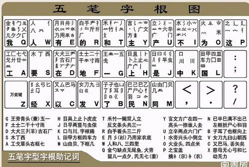一、五笔打字基础概念了解