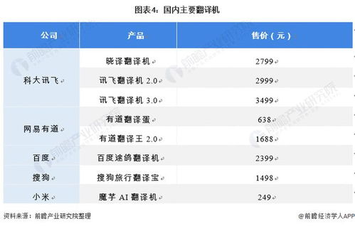 一、沈阳翻译市场的现状分析