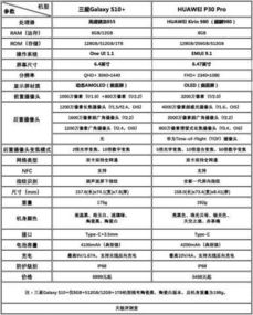 一、排行榜的评判标准