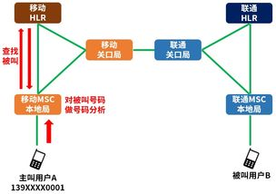 一、纯免费网络电话的原理与技术