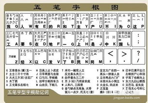 一、数字五笔输入法免费版的优势