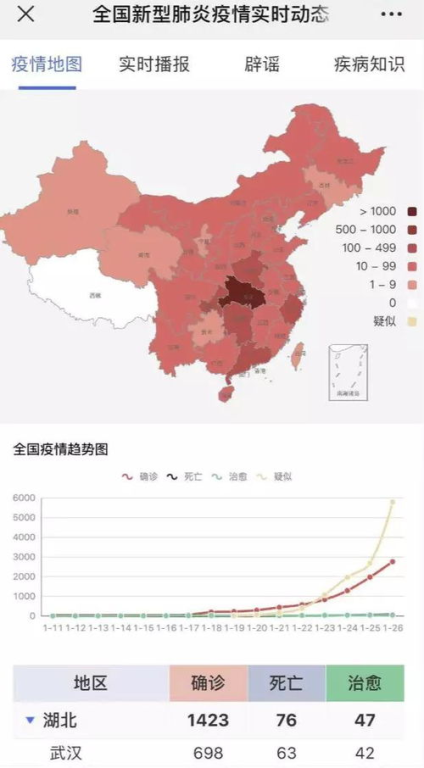 一、疫情地图的构成与功能