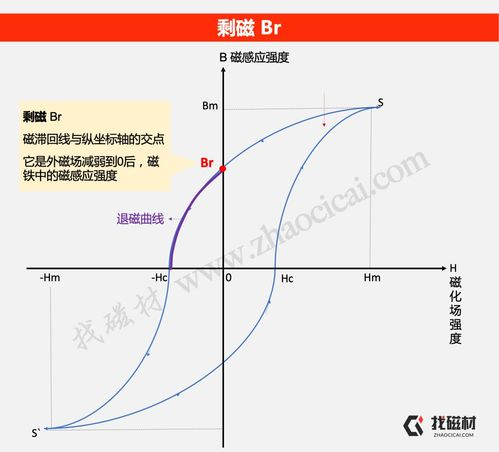一、超清版的新特性