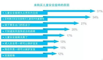 一、选择正确的安装来源