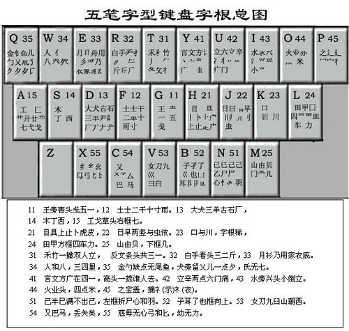 一、为何选择万能五笔输入法？