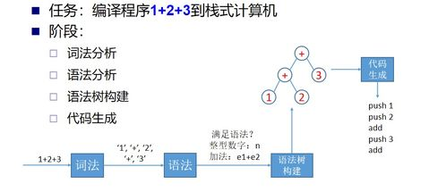 一、翻译器的工作原理