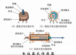 一、在线语音朗读器的工作原理