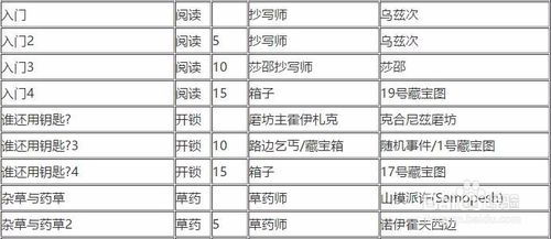一、らだ天堂平台概述