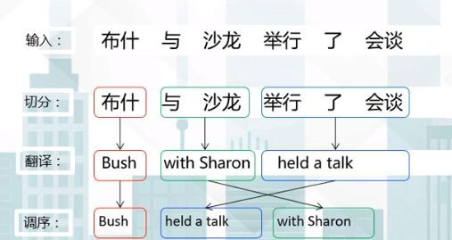 一、古今互译翻译器的技术原理