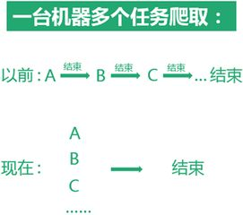 一、正规平台的特征与优势