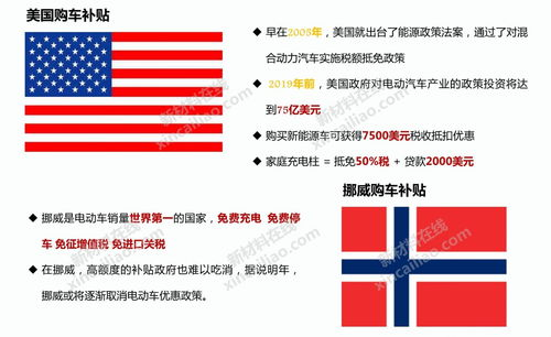 1. 国内外政策动态