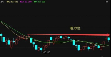 一、选择合适的股票交流群