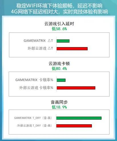 一、腾讯先游平台概述