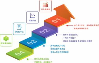 一、财务软件的重要性