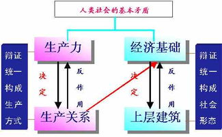 一、在线免费打电话的基础原理