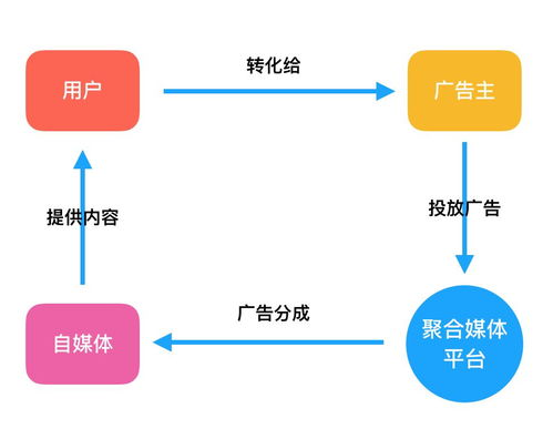 一、片多多的优势分析