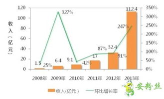 一、性能对比:决定游戏流畅度的关键因素
