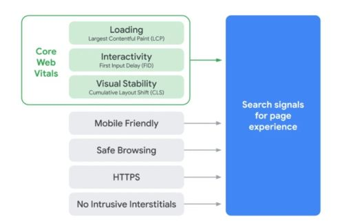 一、理解Google搜索算法