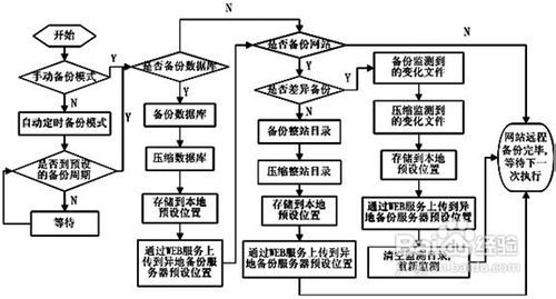 一、备份的重要性