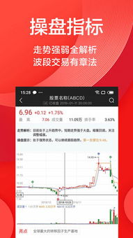 一、中国股票app的核心功能