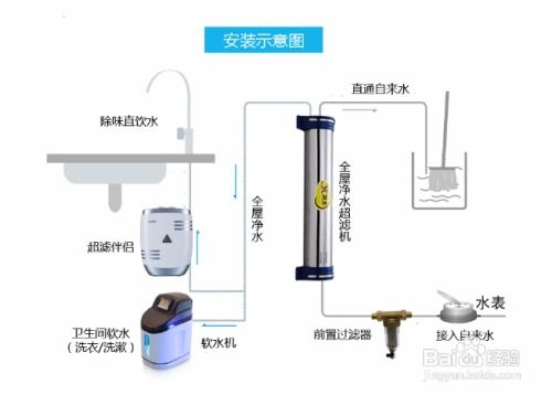 一、选择合适的安装环境