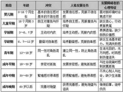 一、准备阶段