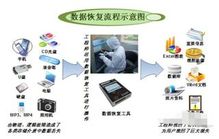 一、理解数据恢复的原理