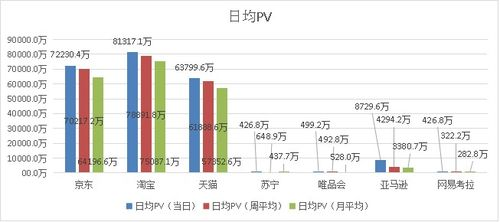 一、电销数据购买平台的优势