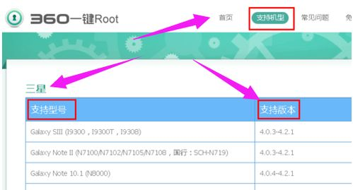 一、360root一键root的原理与优势