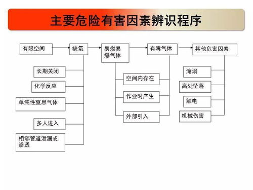 一、安全作业教育平台登录流程解析