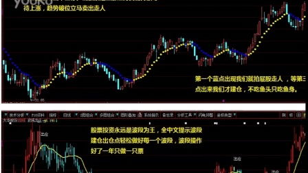 一、股票分析软件的重要性