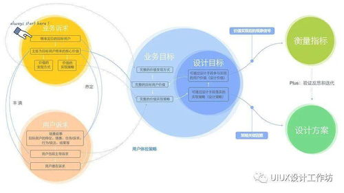 一、明确目标用户群体